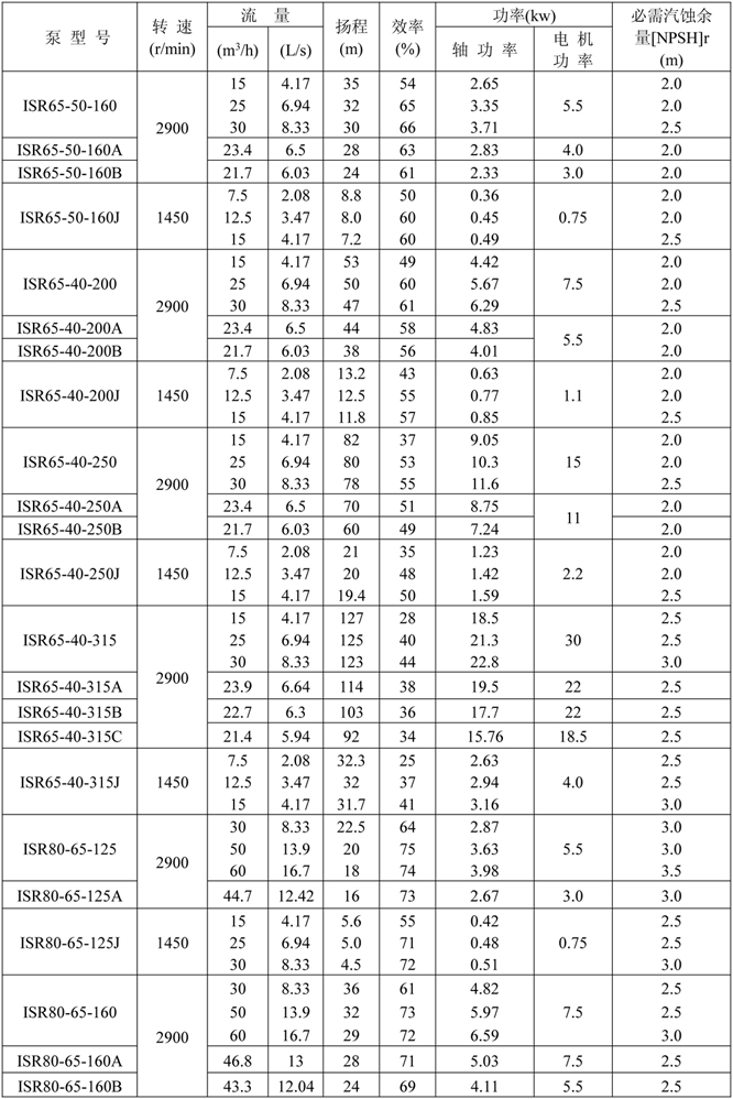 ISR热水泵简介中文-4.jpg