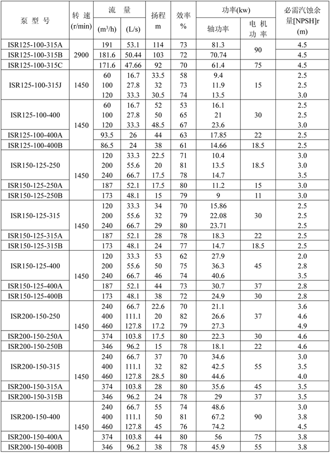 ISR热水泵简介中文-7.jpg